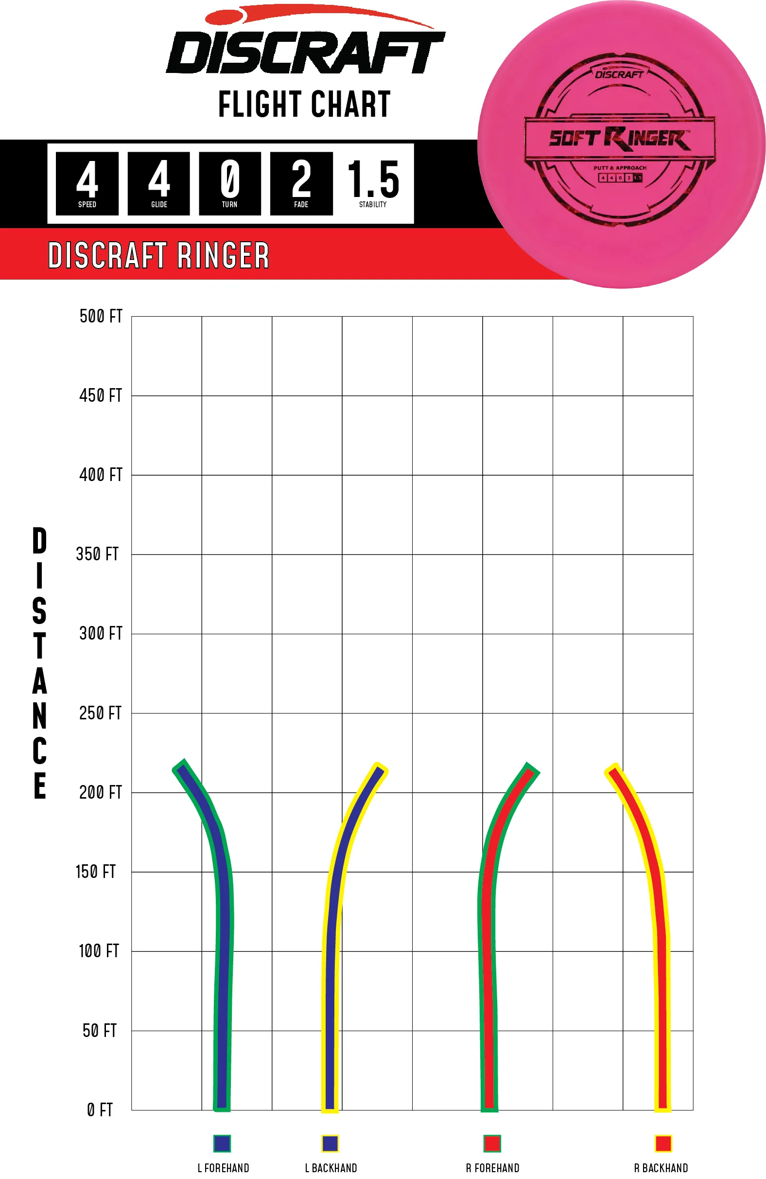 Ringer Putter Line Soft